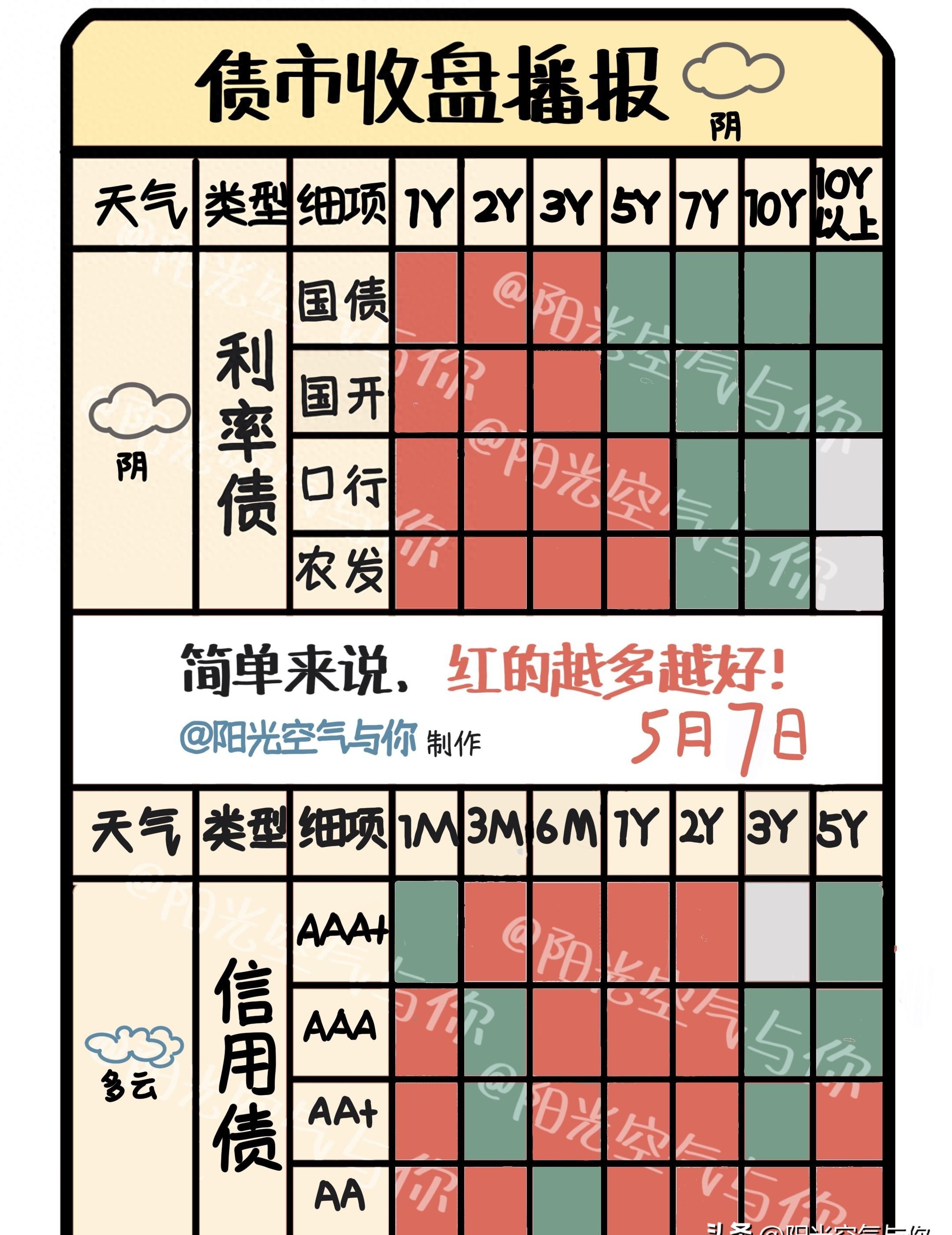 债市收盘|6月CPI同比上涨0.1%，现券长端需求略有修复