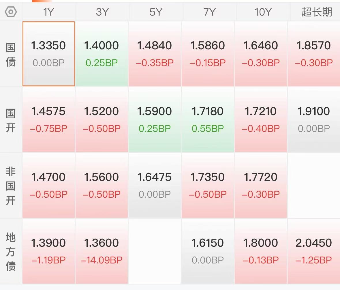 债市日报：7月9日