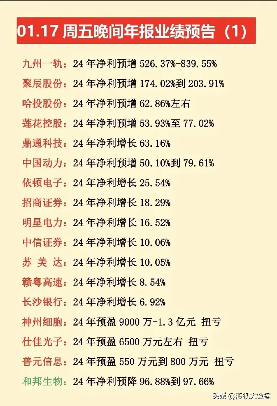 铜冠铜箔7月9日龙虎榜数据