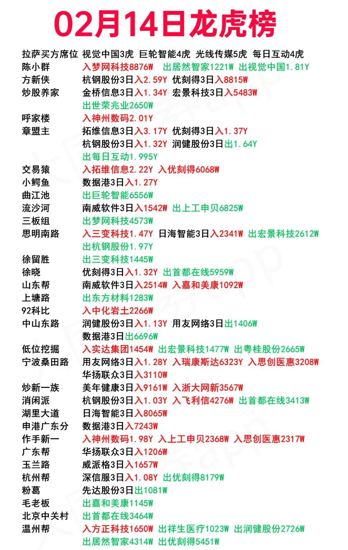 跨境通龙虎榜数据(7月9日)