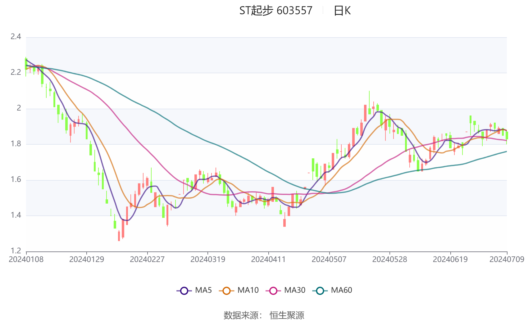 ST金鸿聘任赵睿为董秘:无上市公司董秘工作经验 公司2025年上半年业绩预计亏损减少