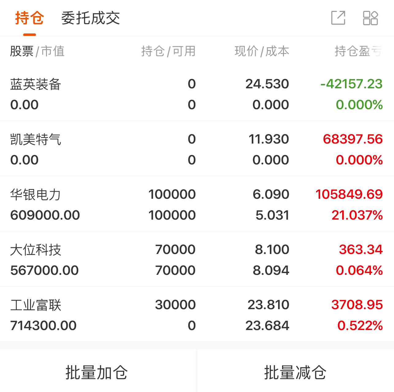 刚刚，沪指时隔8个月重返3500点！