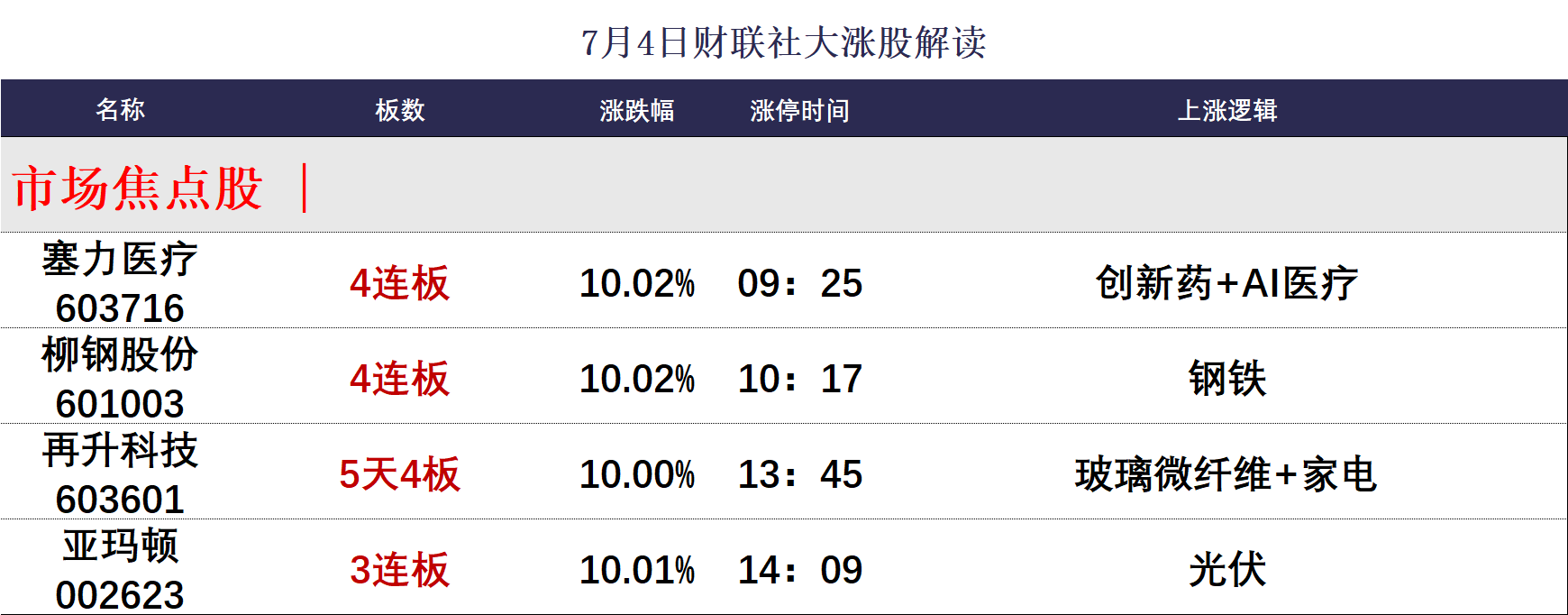 刚刚，沪指时隔8个月重返3500点！