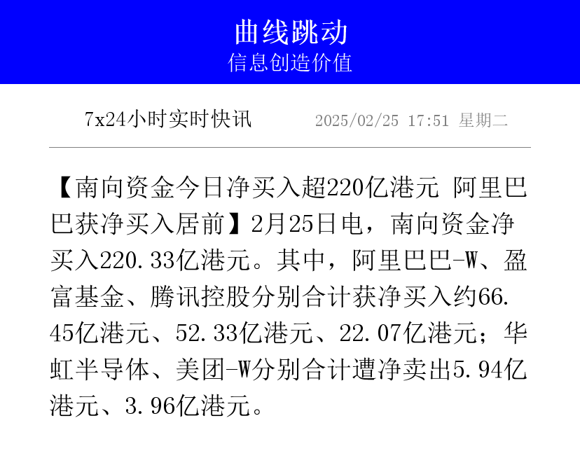 阿里巴巴：已完成120.23亿港元零息可交换债券发行