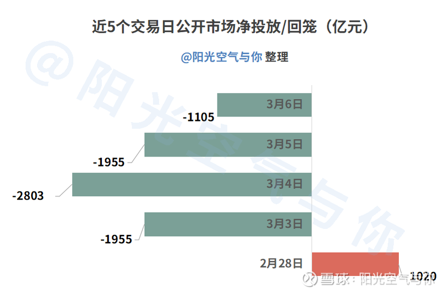 今年以来上涨逾8% 中证转债指数创近10年新高