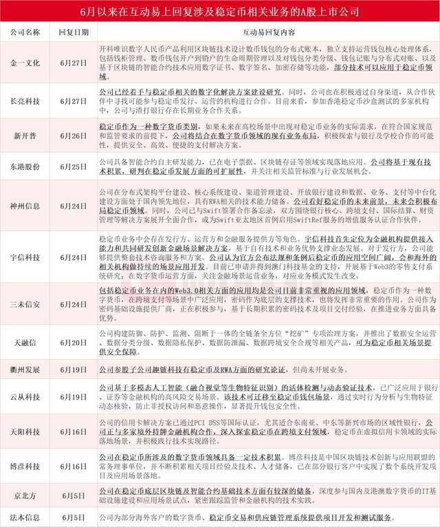 金一文化：目前无跨境支付及稳定币相关业务产生的收入