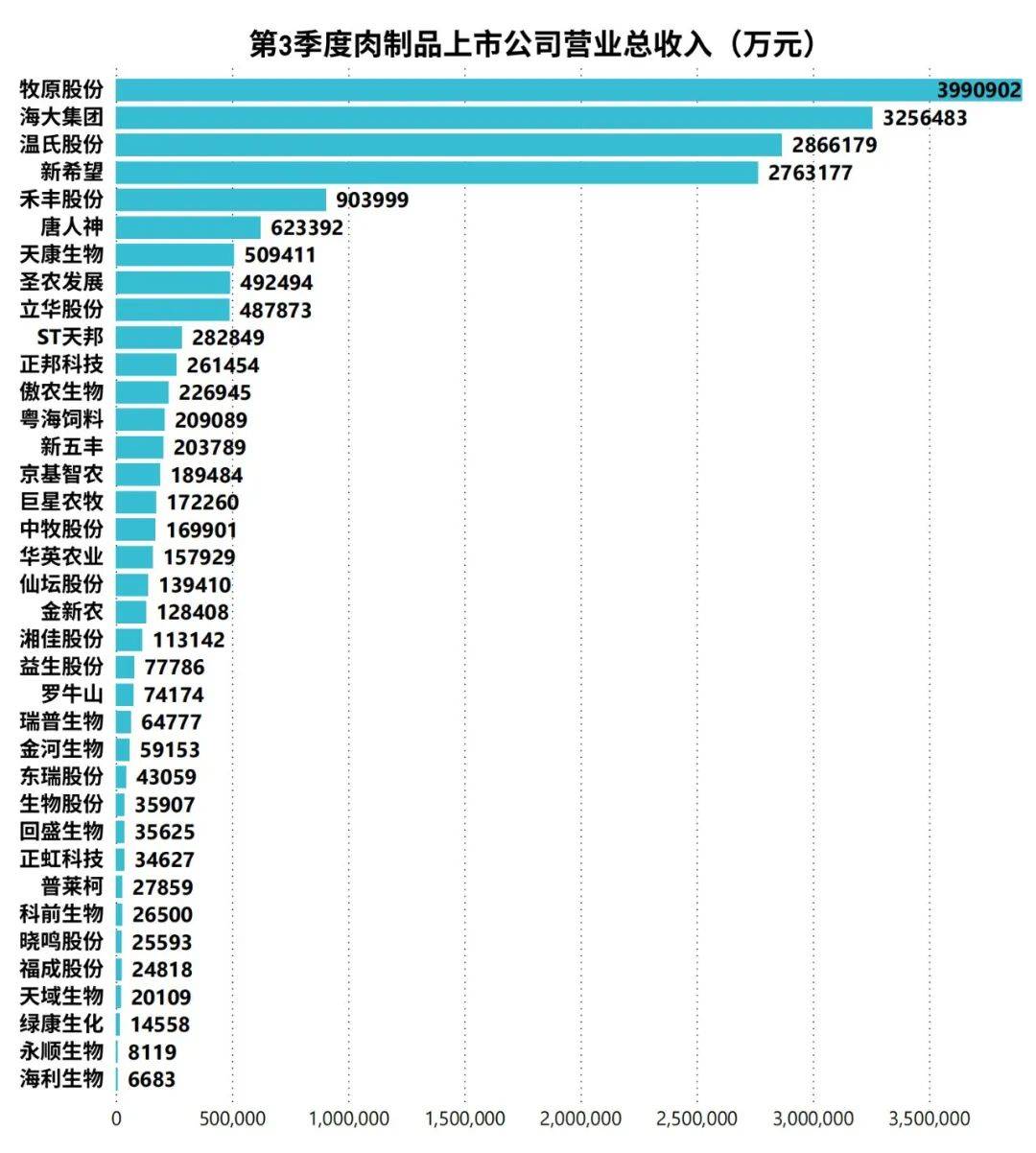 牧原股份：预计上半年归母净利润同比增长1129.97%―1190.26%