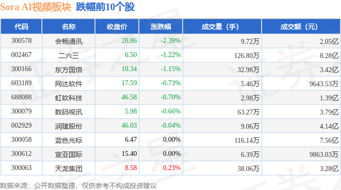 当虹科技新提交“ROBRTC”等2件商标注册申请