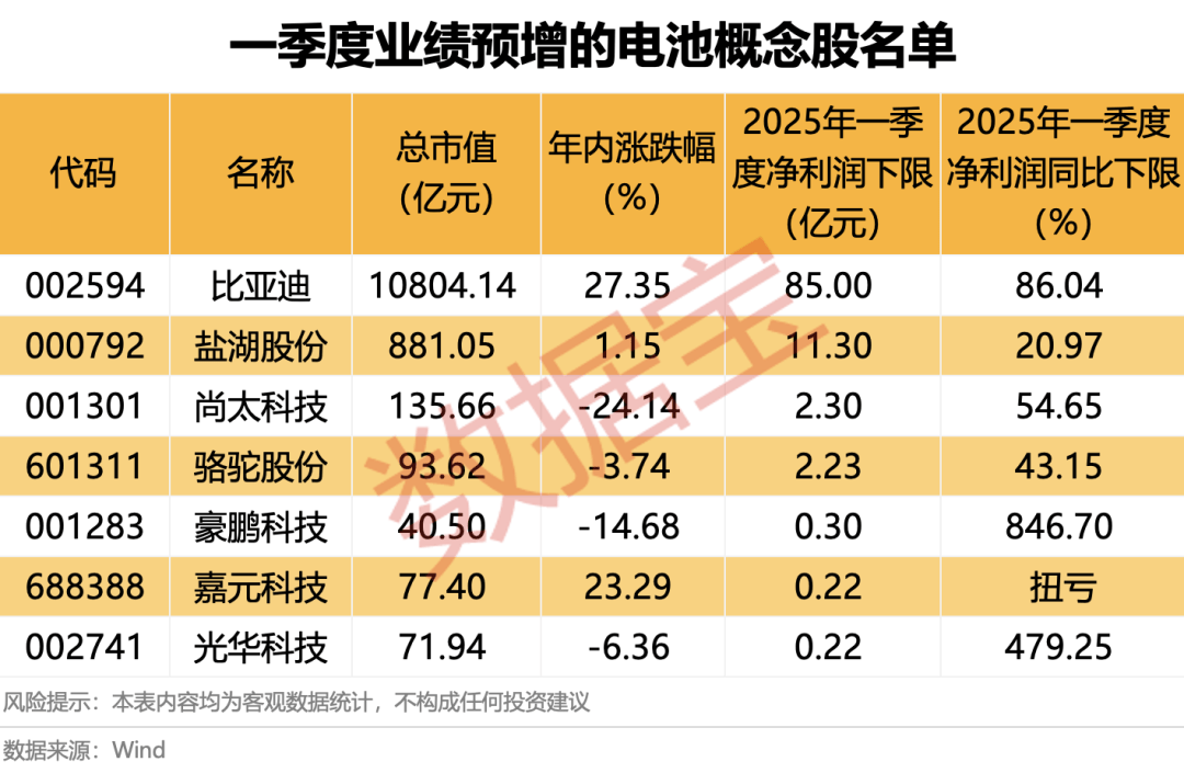 上海医药：上半年净利同比预增约52%