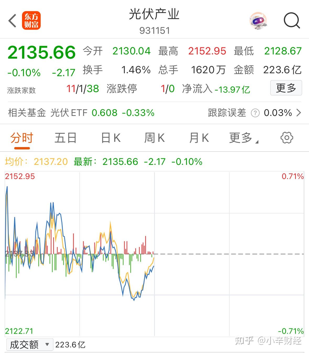 期债 继续高位徘徊