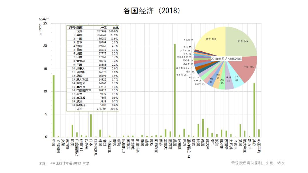 意大利经济形势积极但消费仍然疲软