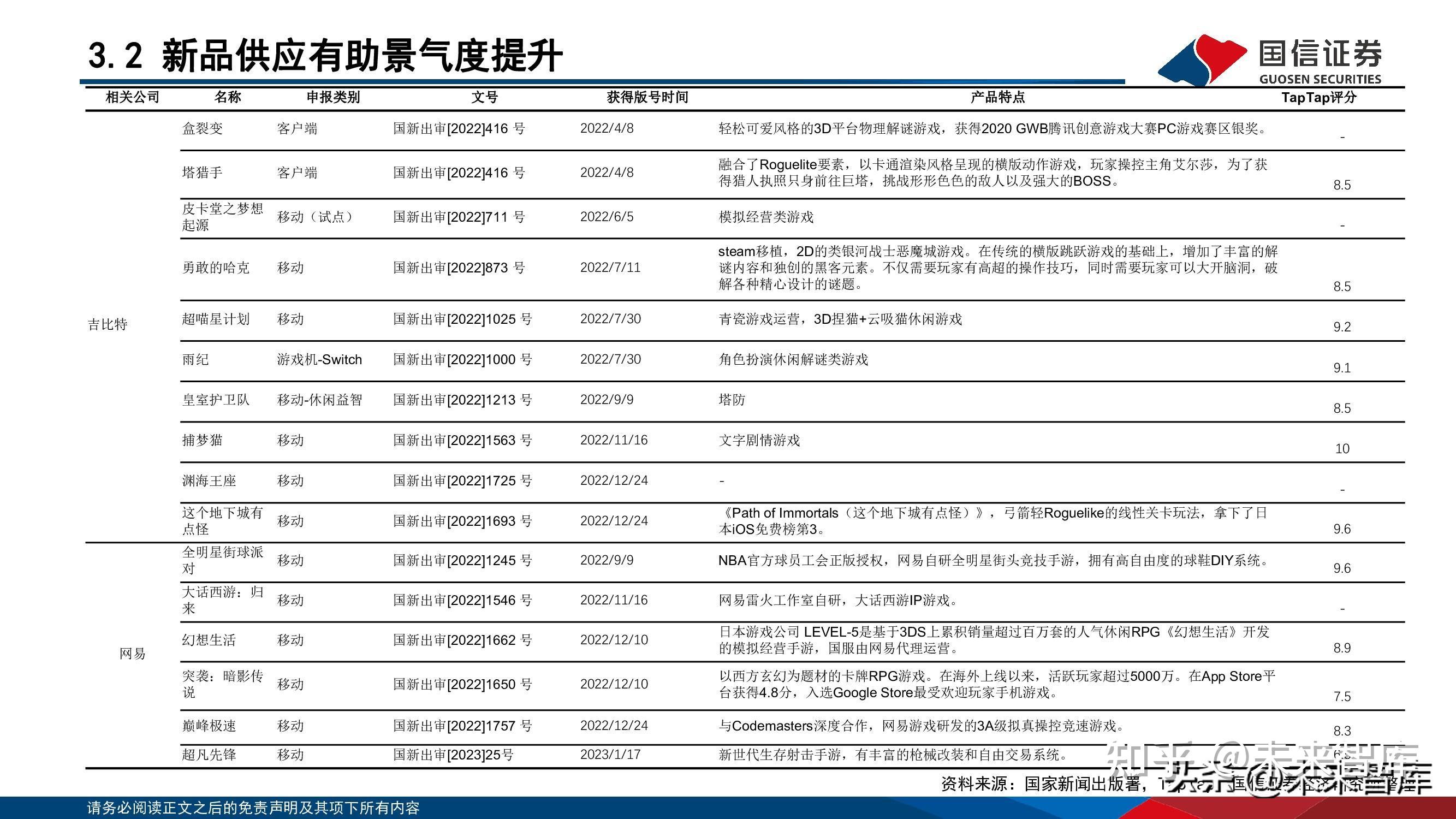 机构：游戏行业有望进入景气周期加速阶段