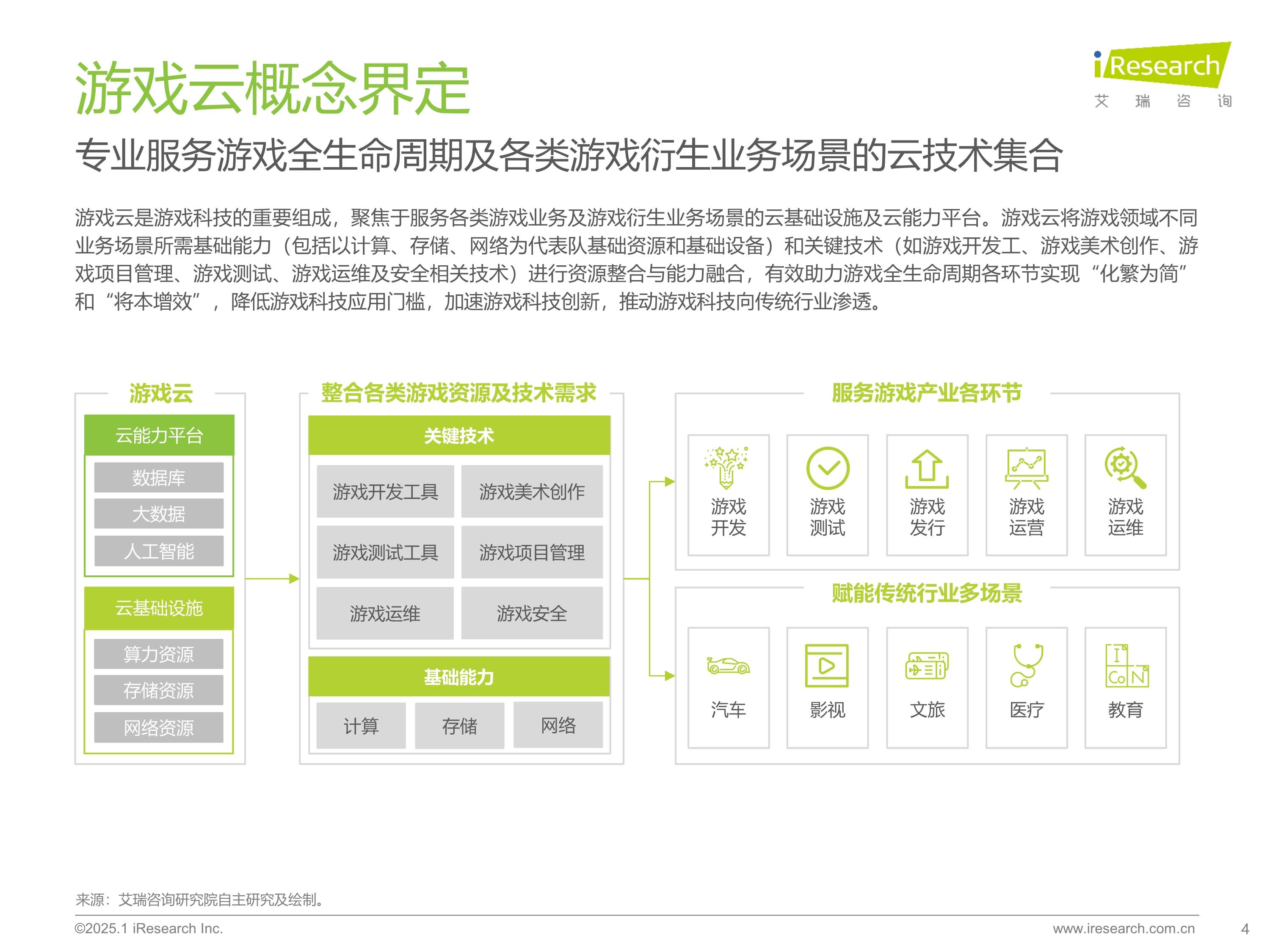 机构：游戏行业有望进入景气周期加速阶段