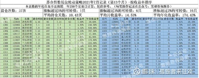 中证转债指数收涨0.4%，313只可转债收涨