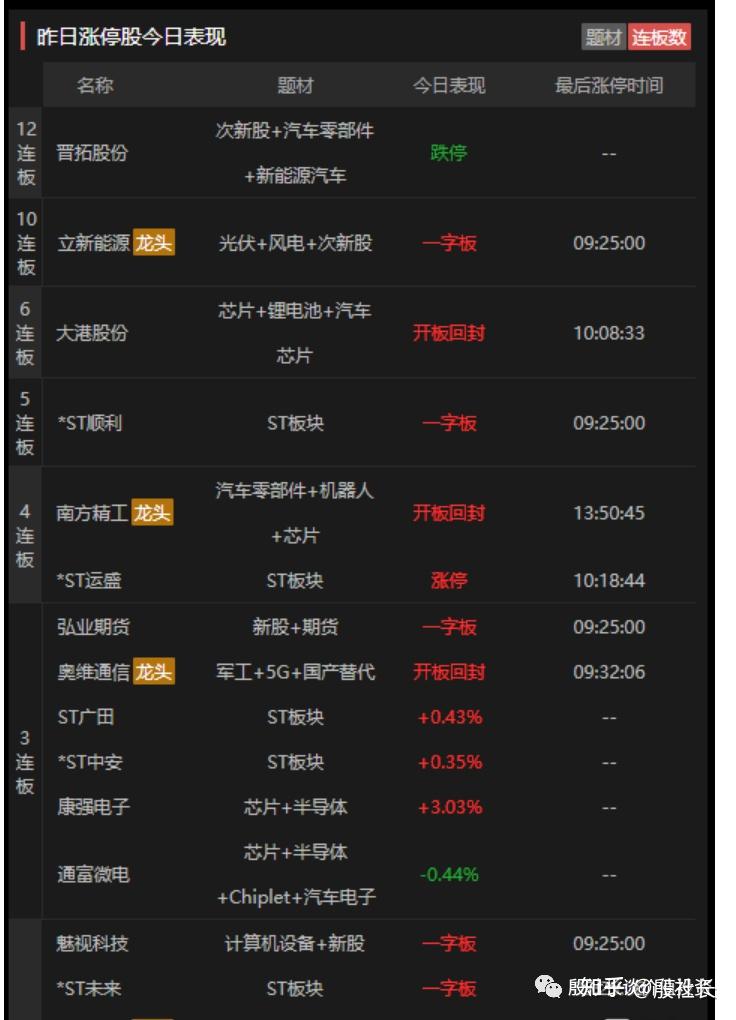 中程退龙虎榜数据(7月10日)