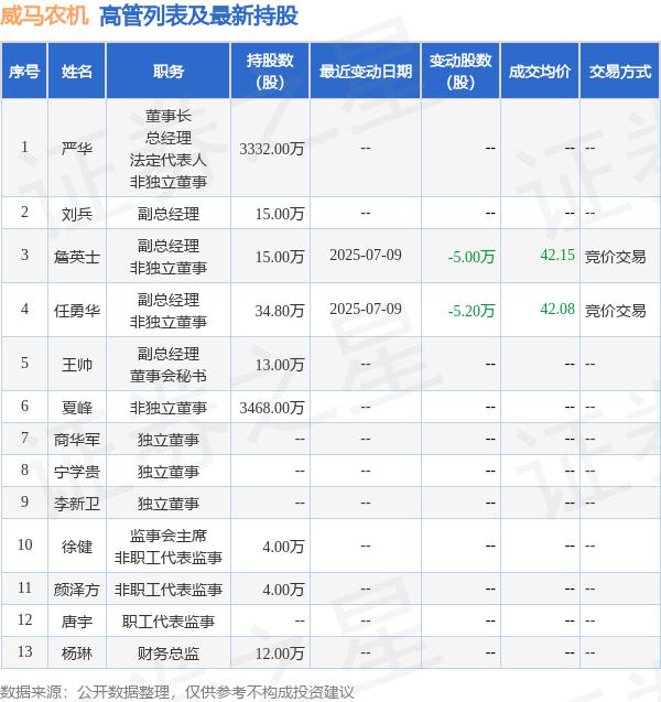 深科达：7月8日高管秦超减持股份合计10000股
