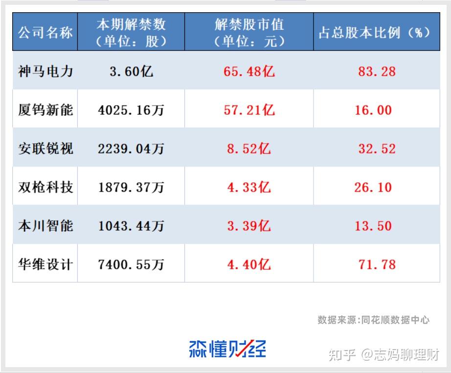 爱旭股份：上半年预亏1.7亿元至2.8亿元