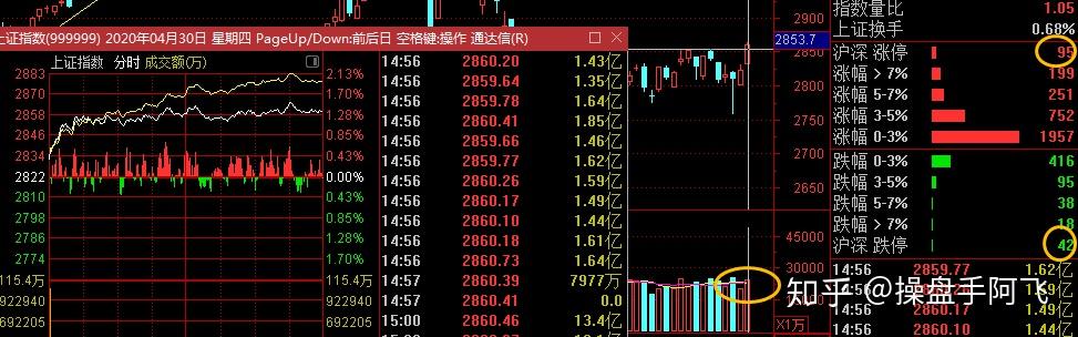 126只A股筹码大换手（7月10日）