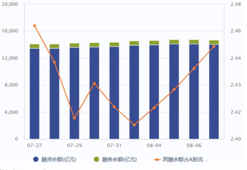 租售同权概念涨2.45%，主力资金净流入16股