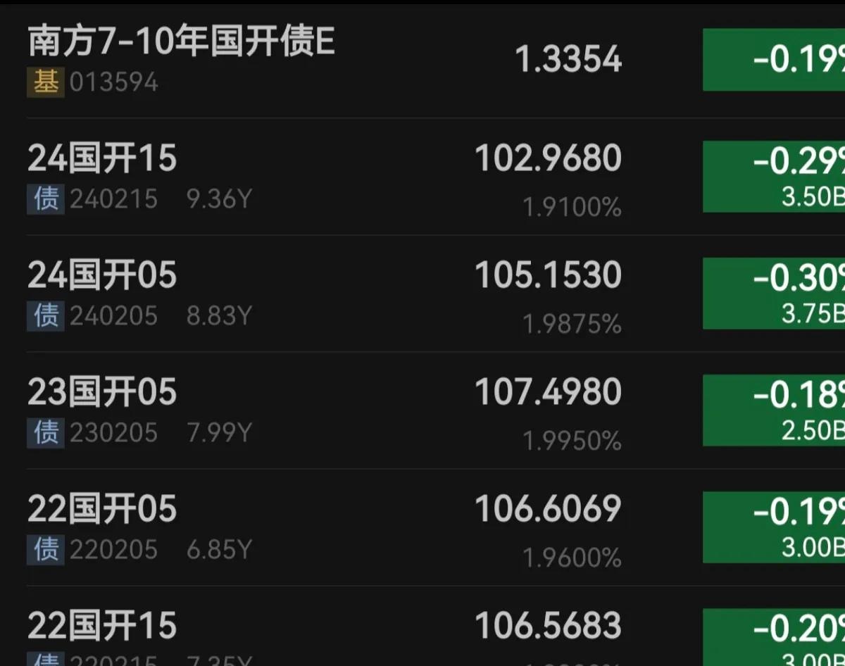 美债收益率集体上涨,10年期美债收益率涨1.78个基点