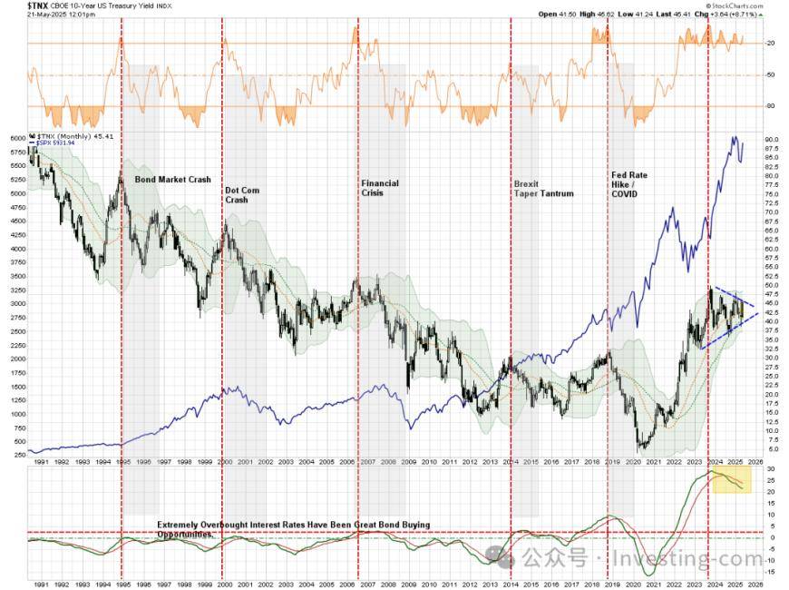 美债收益率集体上涨,10年期美债收益率涨1.78个基点