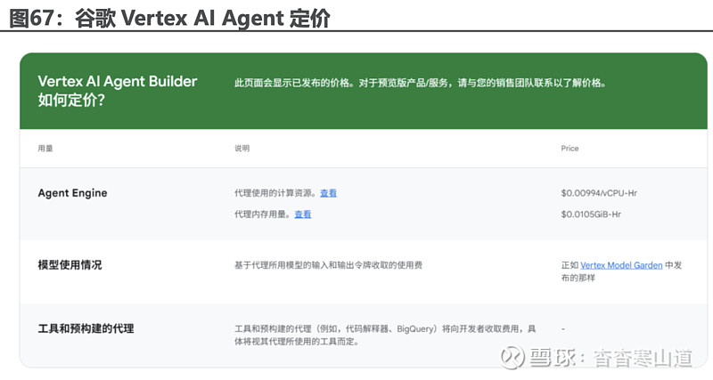 银河证券：关注AI Agent方面布局领先的垂直领域卡位SAAS企业
