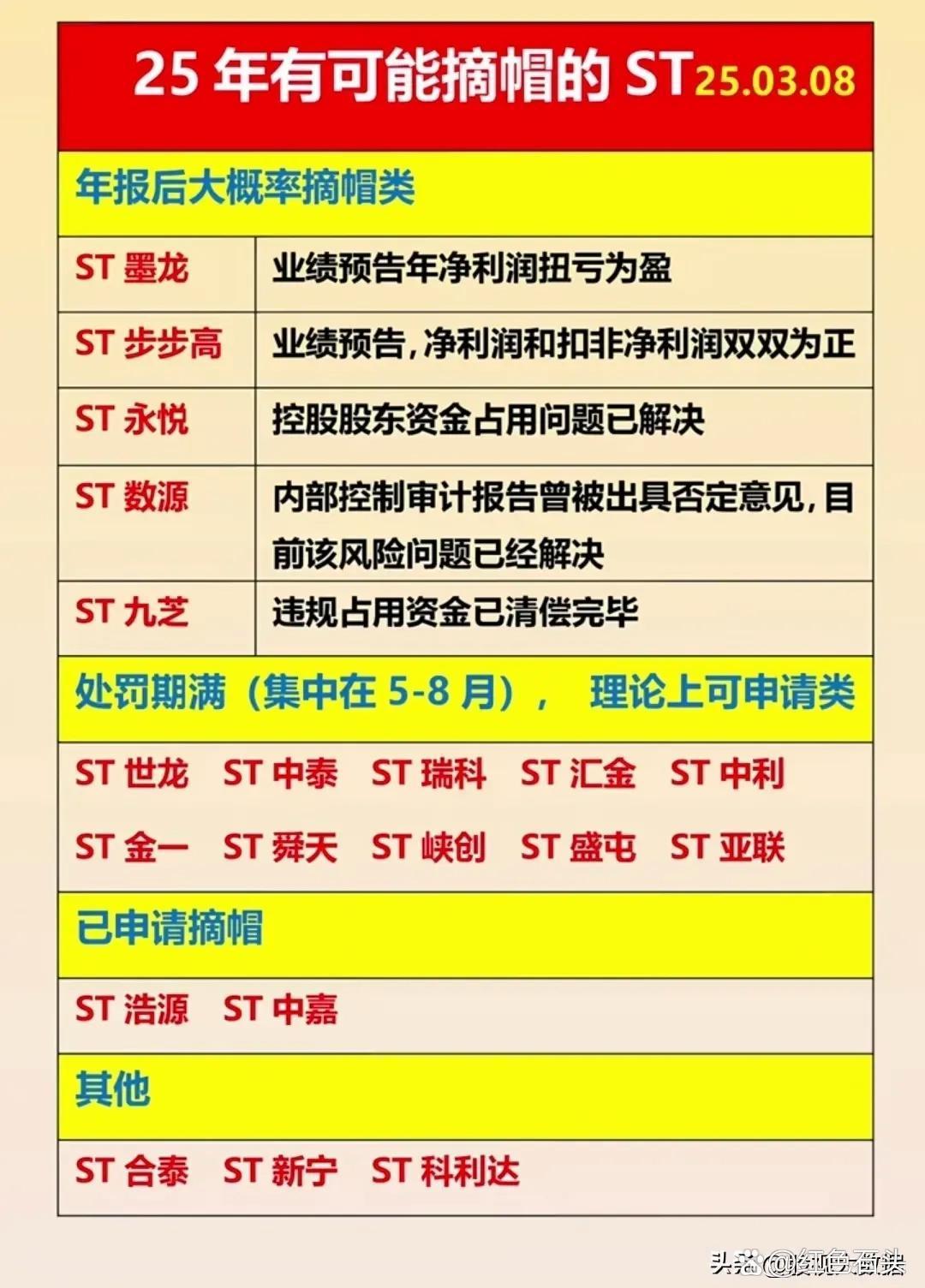 观察：ST股持续走强背后 相关风险切莫忽视