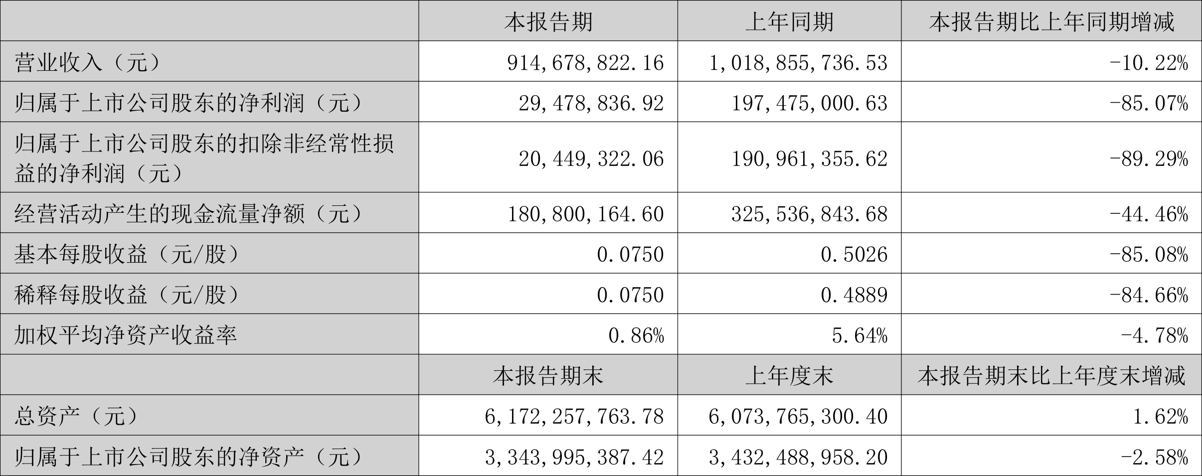 众兴菌业等成立科技公司，含生物有机肥料业务