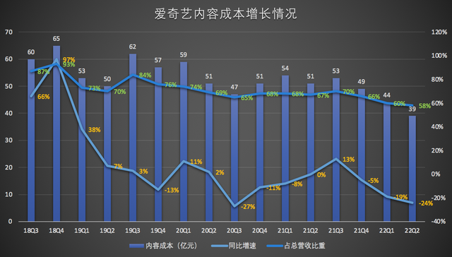 爱媒评论称，爱研发支出远低于其他国家