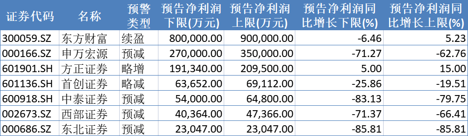 数字化转型受挫，支柱发行业务拖累增长，凤凰传媒去年营利双降