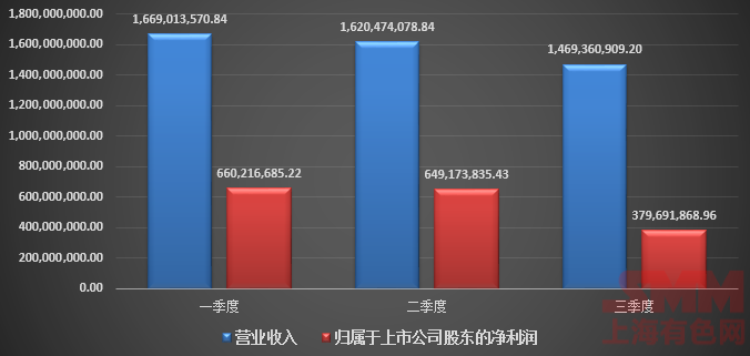 上半年净利预计“腰斩”，光伏胶膜龙头福斯特主业承压，电子材料难挑大梁