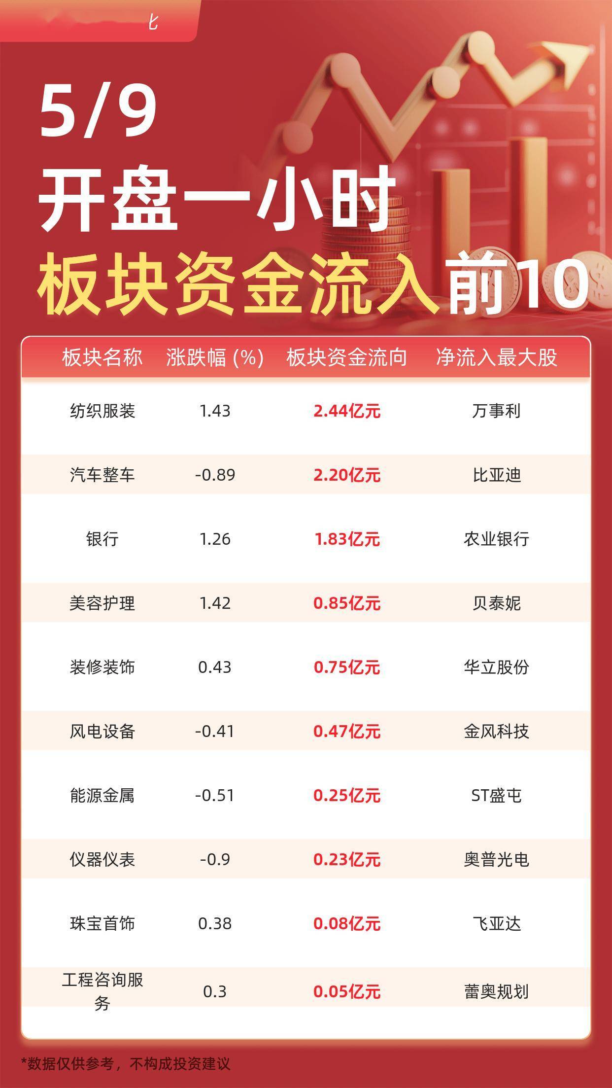 主力资金 | 4股尾盘获大幅净流入，这只稳定币概念股被盯上