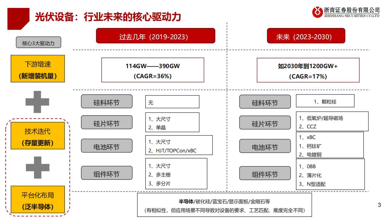 奥特维：半导体单晶炉已销往韩国知名企业并量产
