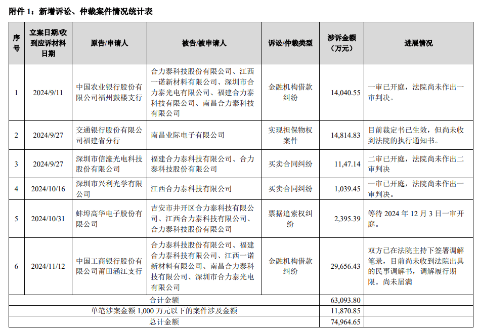城投债审批力度收紧，6月份累计终止发债规模达121亿，私募债居多