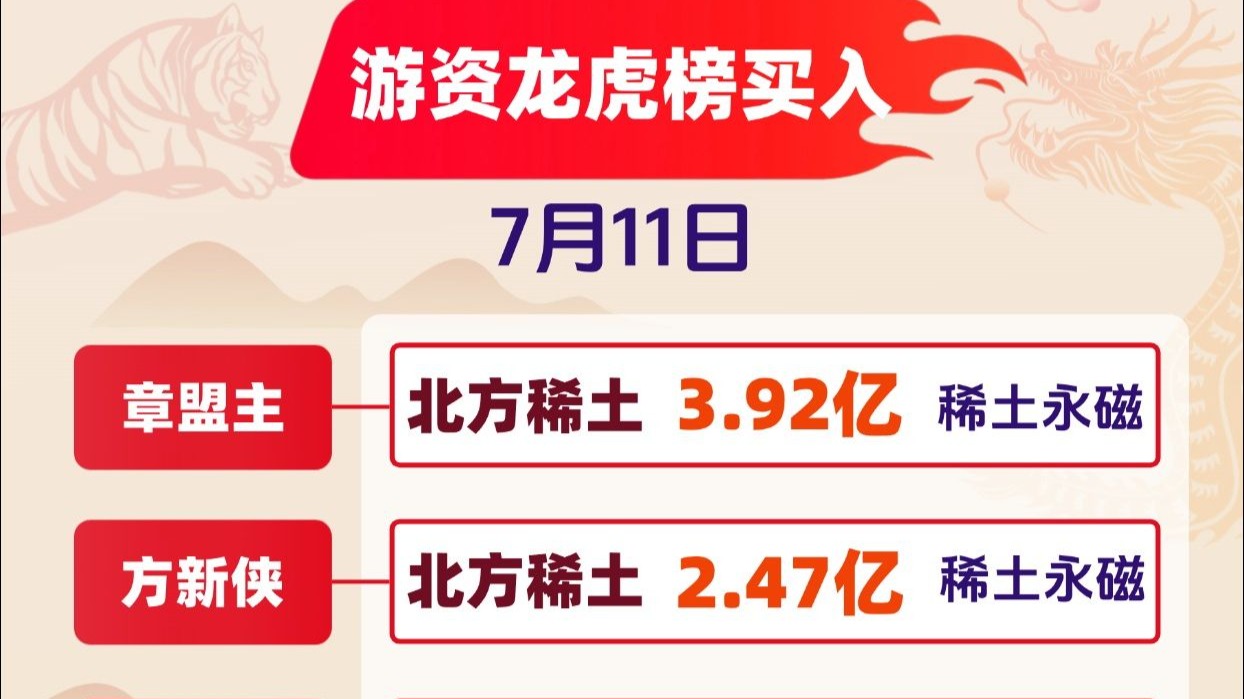 精艺股份7月11日龙虎榜数据
