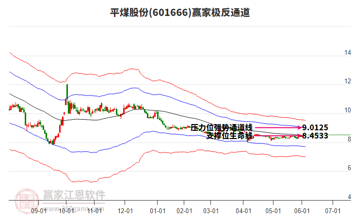 煤炭行业今日净流出资金2.90亿元，美锦能源等14股净流出资金超千万元