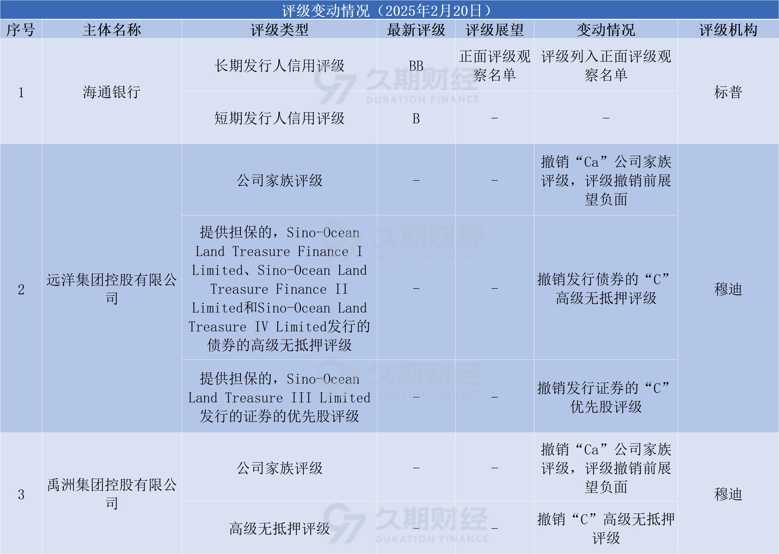 香港金管局公布离岸人民币债券回购业务的优化安排