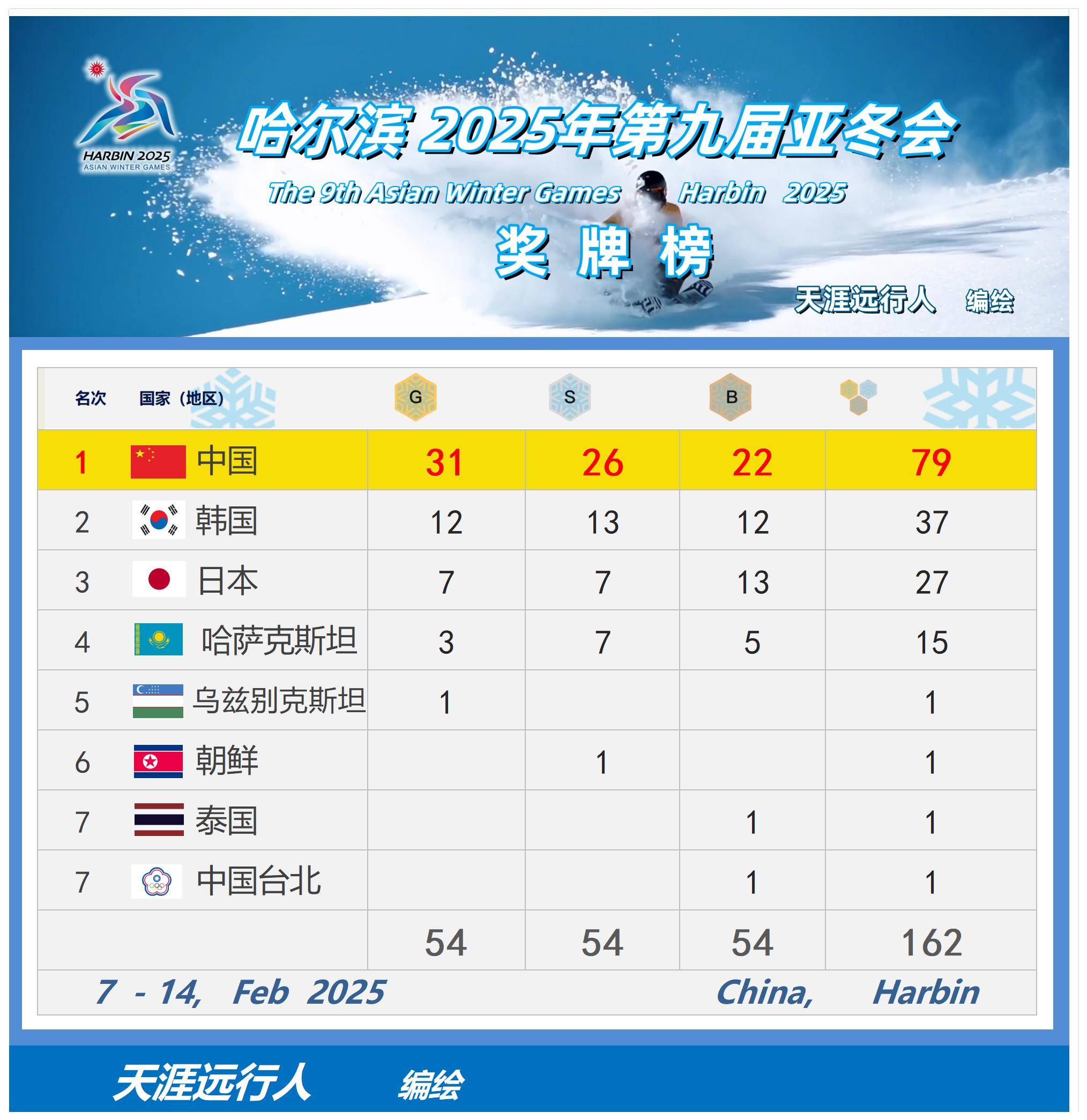 冰岛名列全球最具竞争力国家第十五