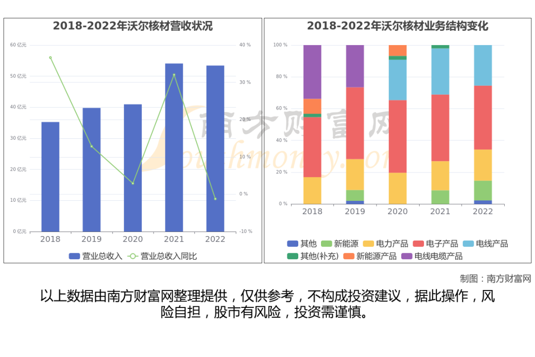 兆龙互连获得实用新型专利授权：“电连接器”