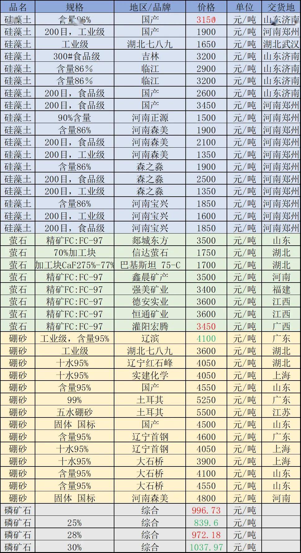 粤海饲料：上半年净利300万元―430万元，同比扭亏为盈