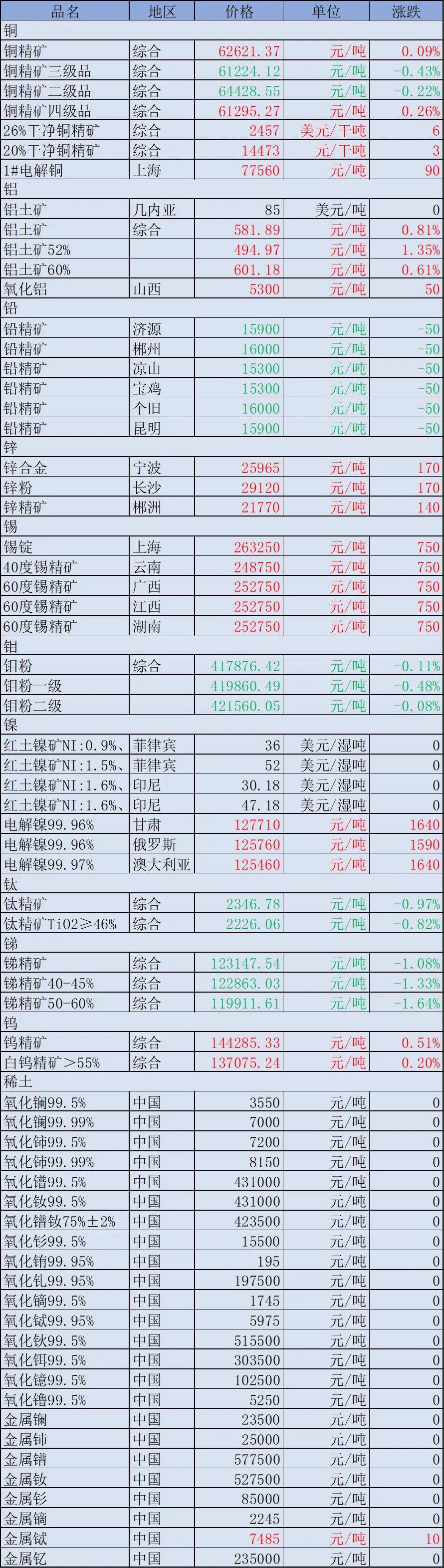 中国巨石上半年净利润预计增长71.65%~76.85%