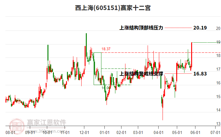 主力资金动向 82.10亿元潜入非银金融业