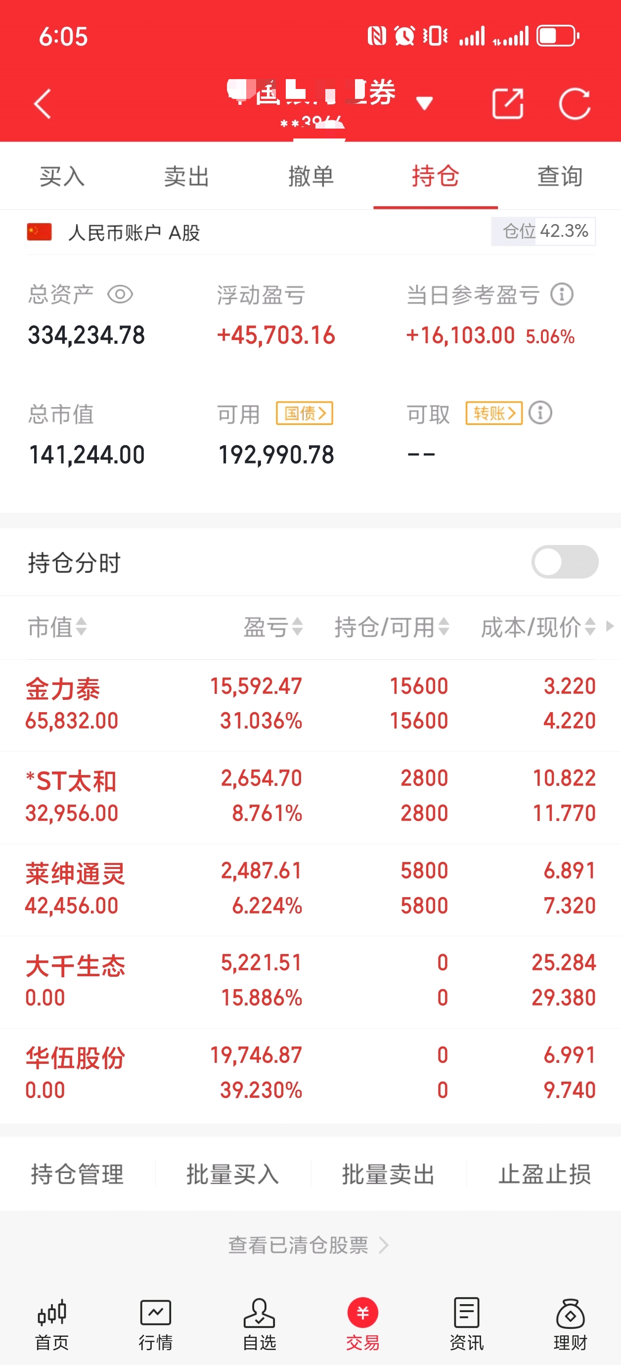 12只中证小盘500指数ETF成交额环比增超100%