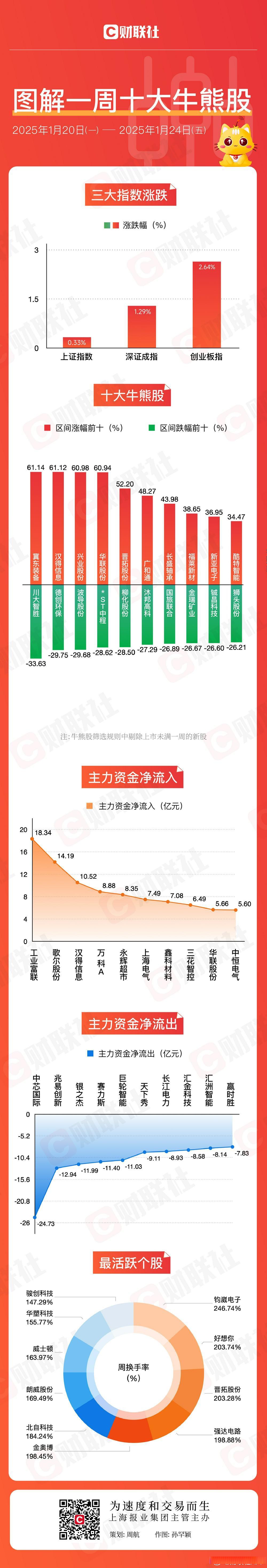 AI大模型市场规模爆发式增长 机构扎堆看好18只概念股