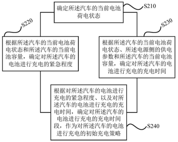 格力电器获得发明专利授权：“可控电路和包含可控电路的装置”