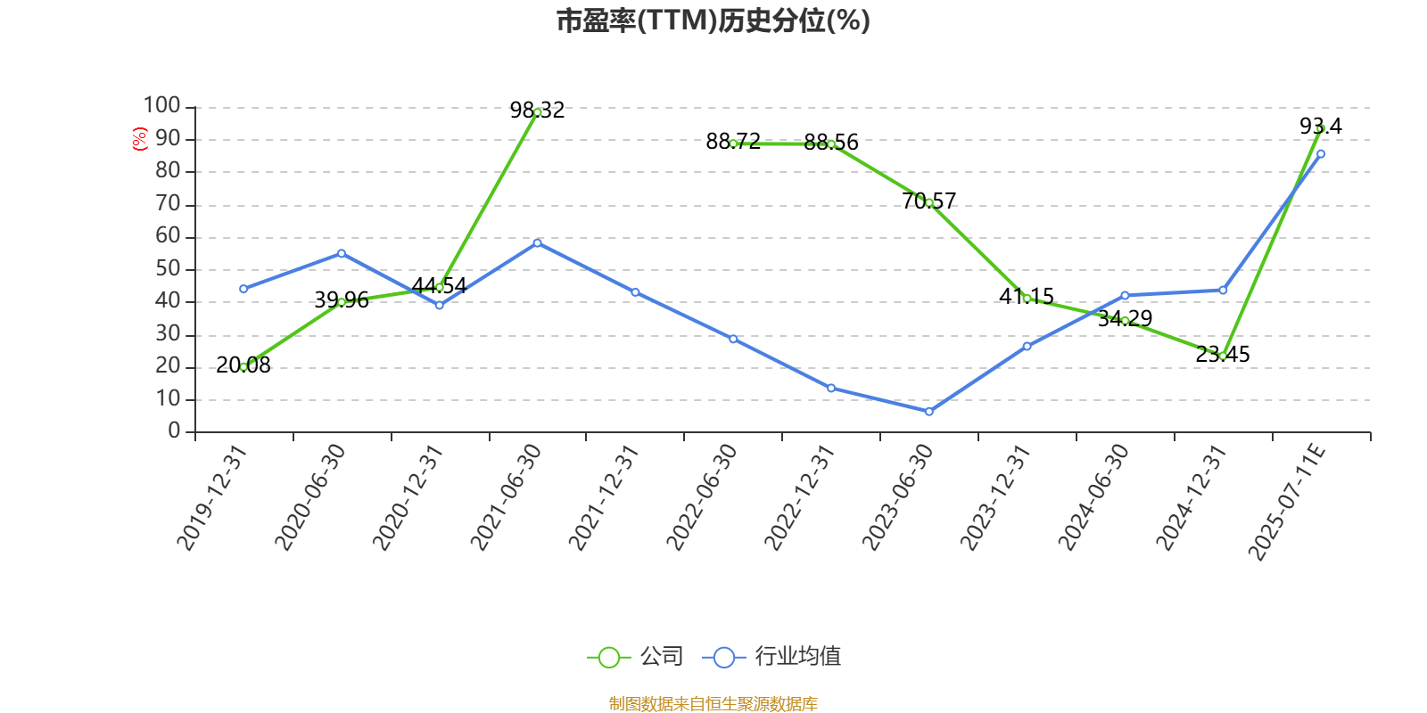 东南网架:上半年净利同比预降55.75%―69.73%