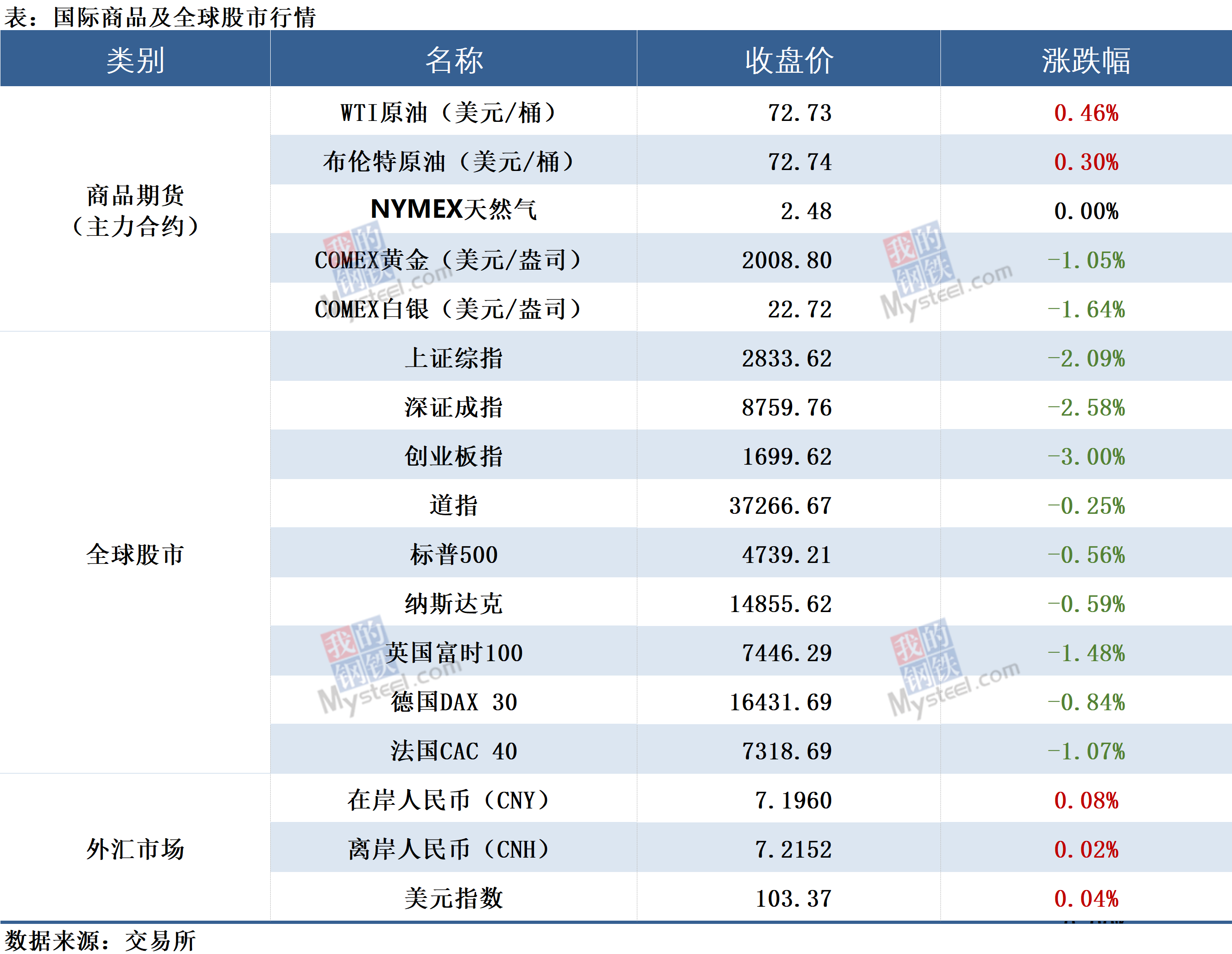 冠捷科技：上半年预计亏损4.5亿元―4.9亿元 同比由盈转亏