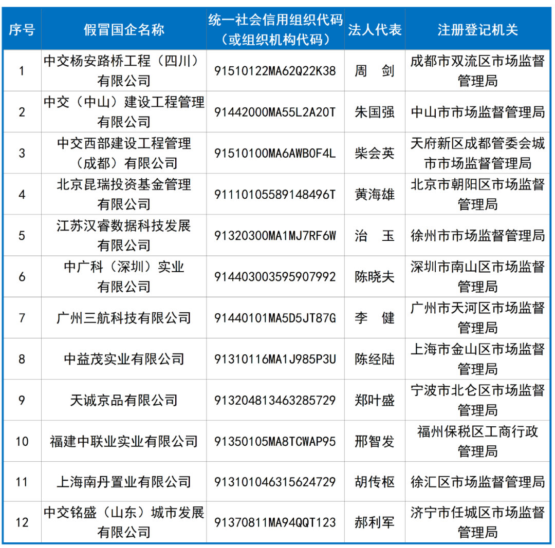绿地控股:香港子公司涉及虚拟资产相关事项 该子公司2024年营收占比在1%以下