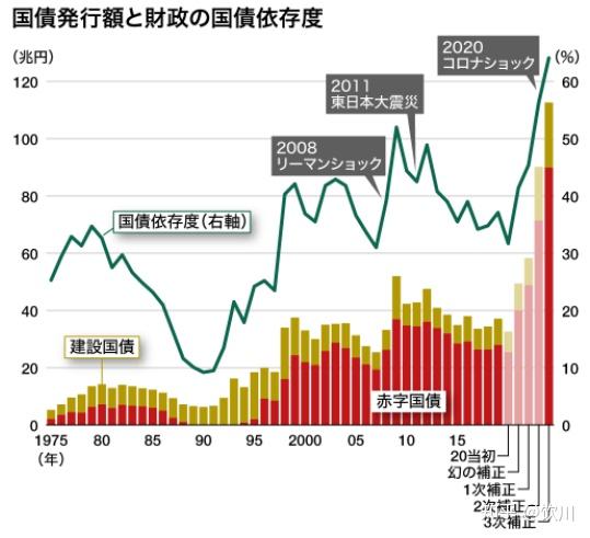 韩国国债占GDP比重明年将突破50%