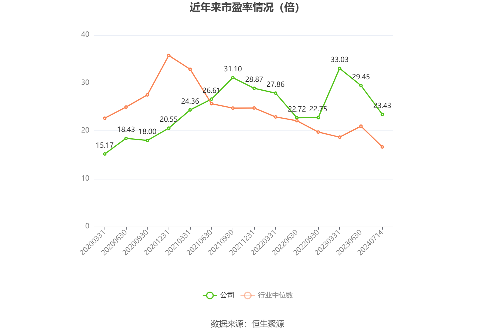 金能科技：预计上半年净利为2400万元到2800万元